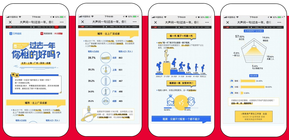 贝壳找房 x 网易传媒IMC整合营销传播案例-传播蛙