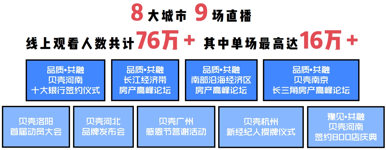 贝壳找房 x 网易传媒IMC整合营销传播案例-传播蛙