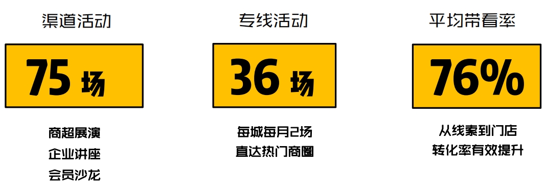 贝壳找房 x 网易传媒IMC整合营销传播案例-传播蛙