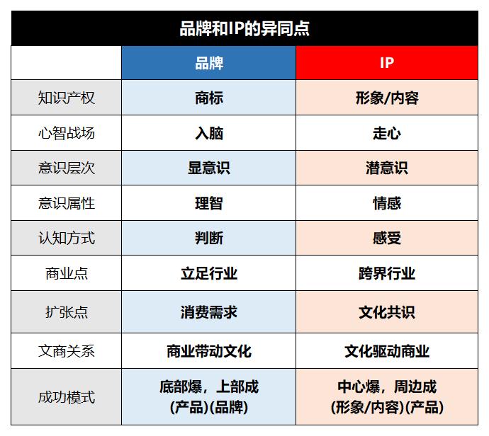 借《黑神话:悟空》重新认识品牌与IP运营-传播蛙