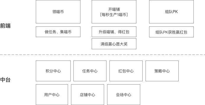 天猫双11盖楼玩法解读-传播蛙