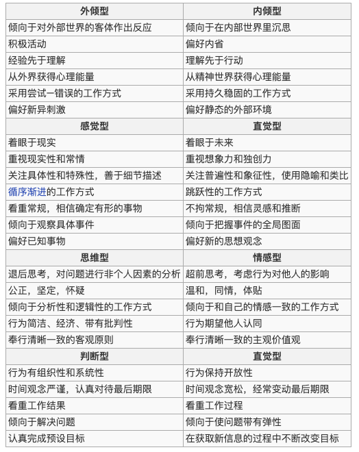 读懂用户的用户心理需求表