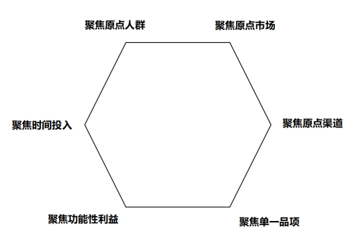 预算越少的品牌越需要正确定位