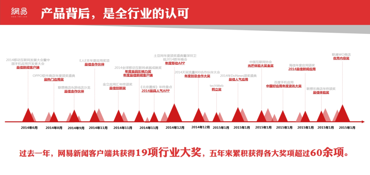 网易传媒旗下房产信息平台商业化运营案例-传播蛙