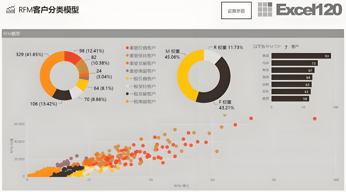 网易传媒旗下房产信息平台商业化运营案例-传播蛙