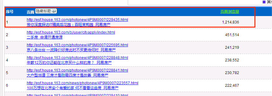 网易传媒旗下房产信息平台商业化运营案例-传播蛙