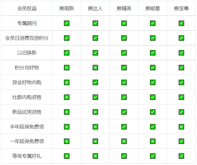 小熊电器用小程序+企微打好私域流量的策略-传播蛙