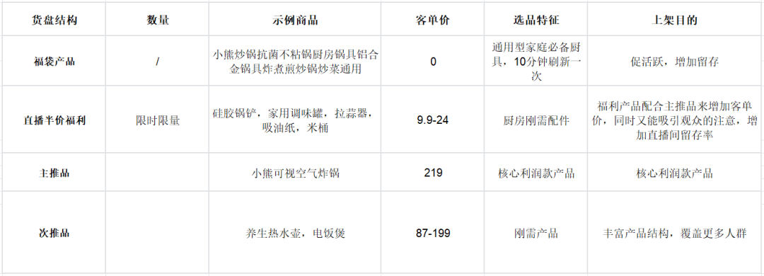 小熊电器用小程序+企微打好私域流量的策略-传播蛙