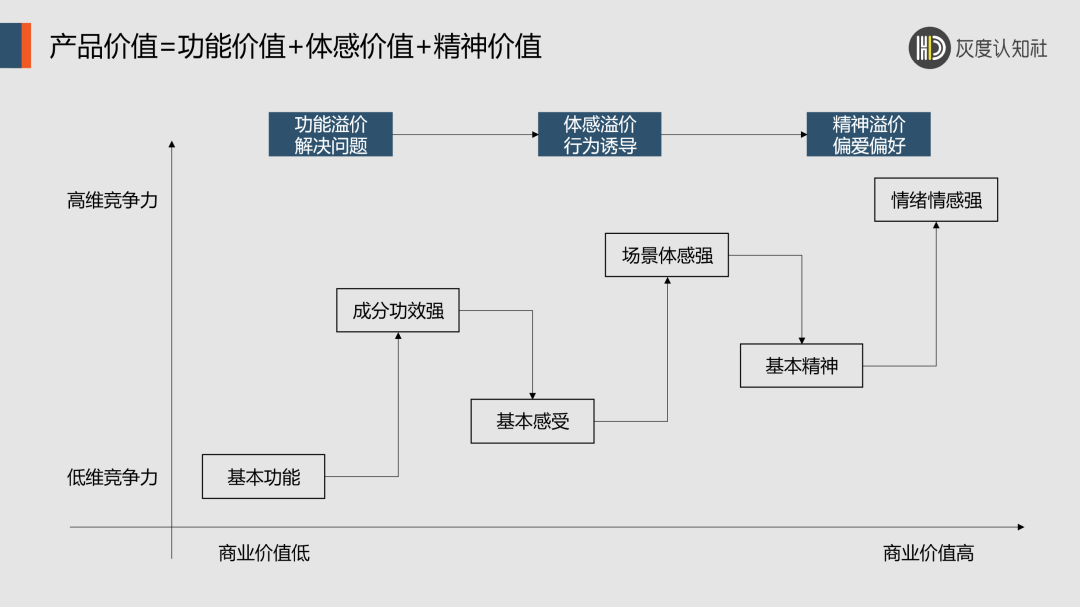 战略大单品的底层逻辑-传播蛙