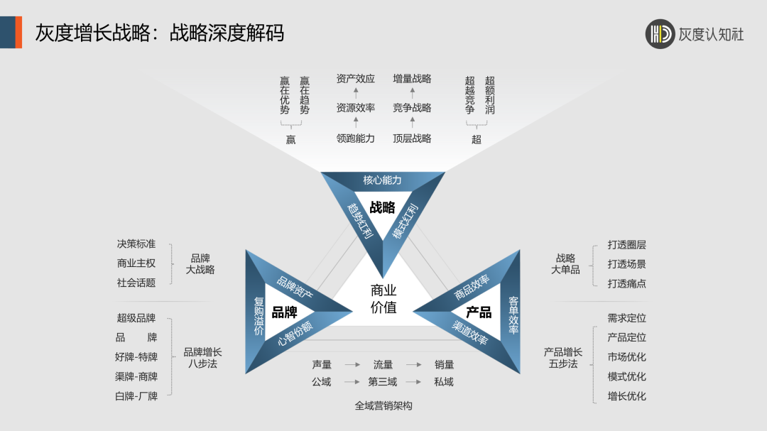 战略大单品的底层逻辑-传播蛙