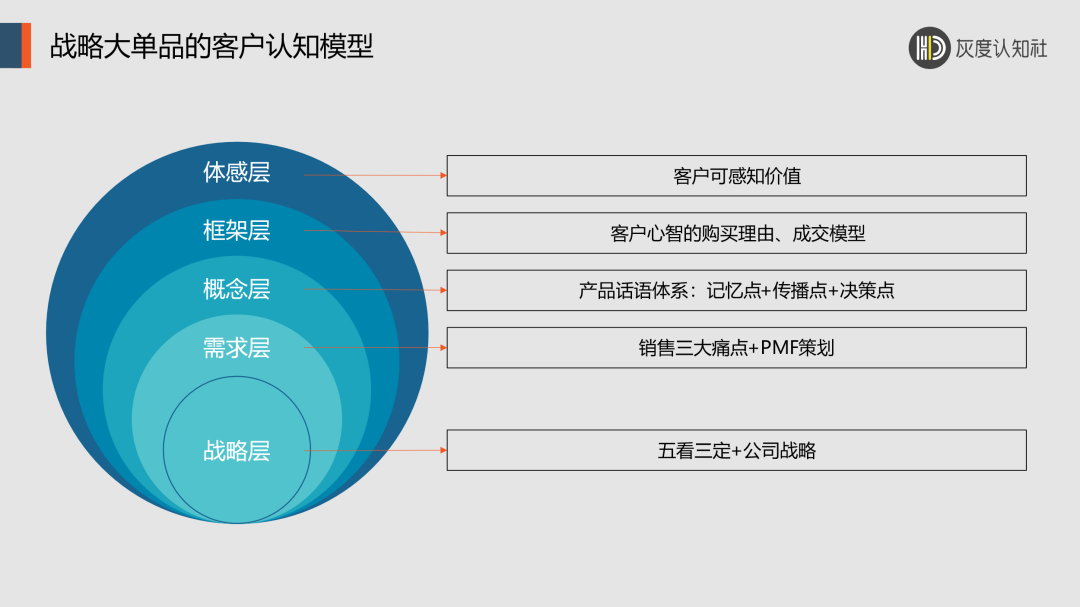 战略大单品的底层逻辑-传播蛙