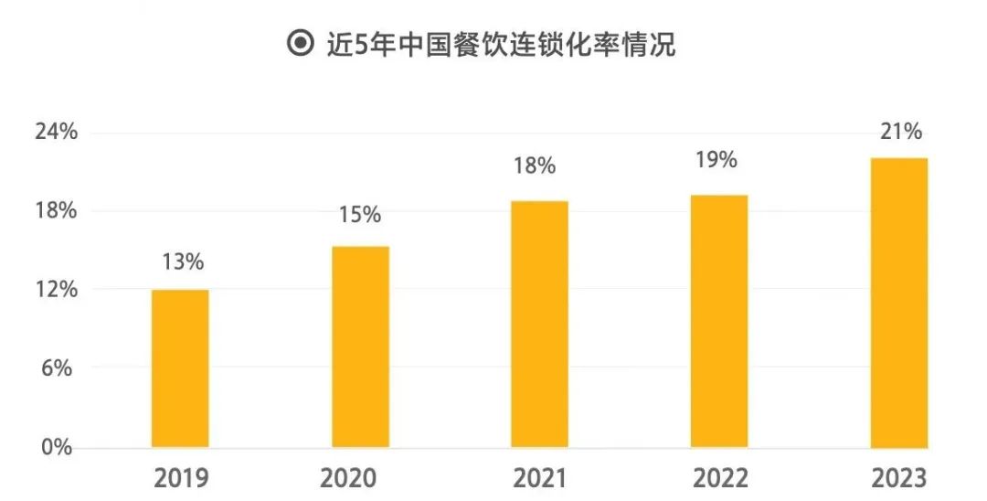 和府捞面从“厨师驱动”到“供应链驱动”的模式转型-传播蛙