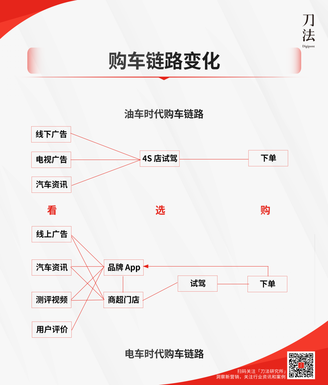 蔚来汽车的KOS模式拆解-传播蛙