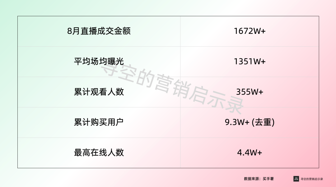 李诞直播的松弛感卖货方式-传播蛙