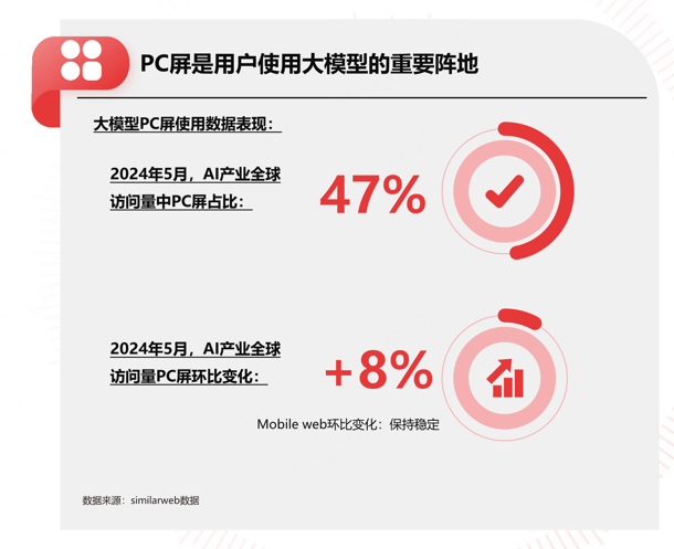 2024年重新审视PC的营销价值-传播蛙