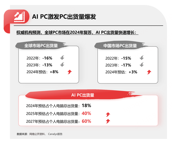 2024年重新审视PC的营销价值-传播蛙