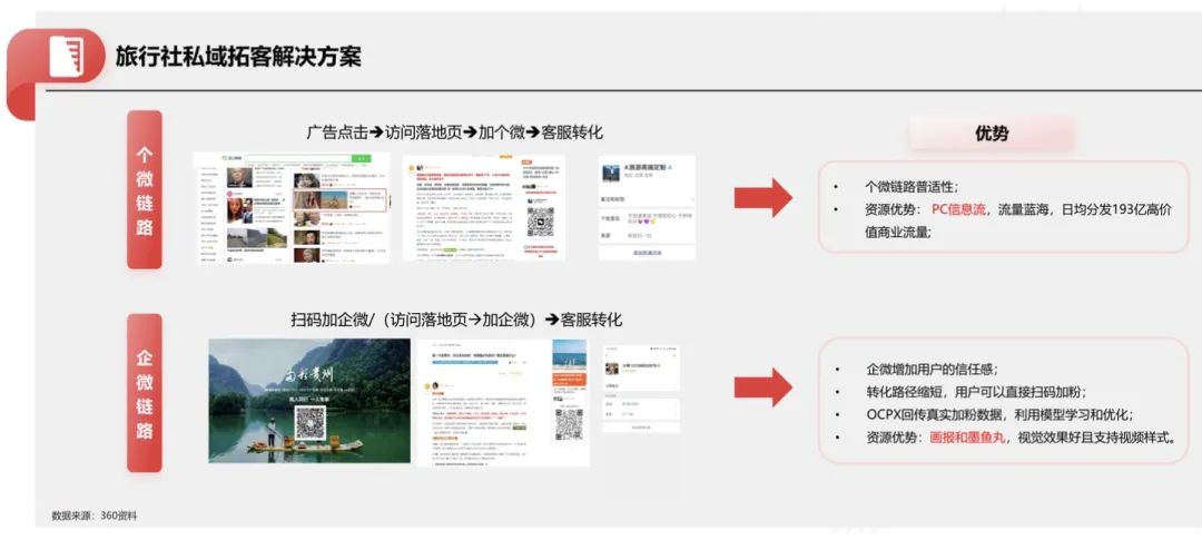 2024年重新审视PC的营销价值-传播蛙