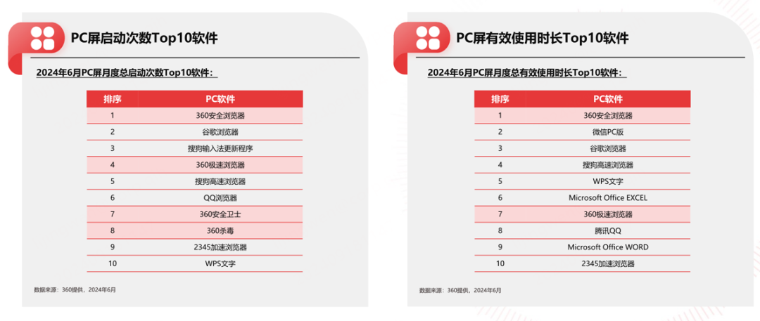 2024年重新审视PC的营销价值-传播蛙