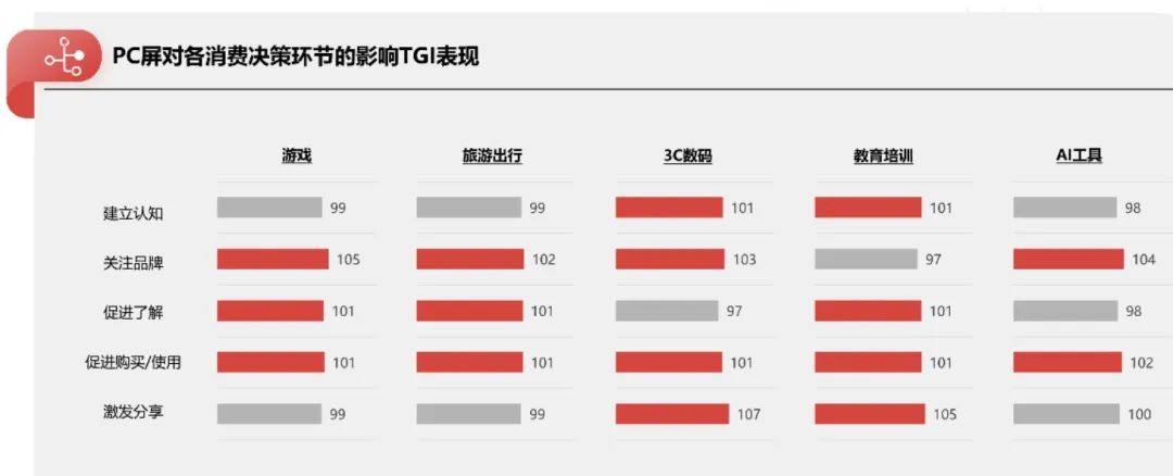 2024年重新审视PC的营销价值-传播蛙