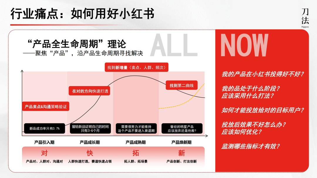 1万字讲清全域增长营销3.0-传播蛙