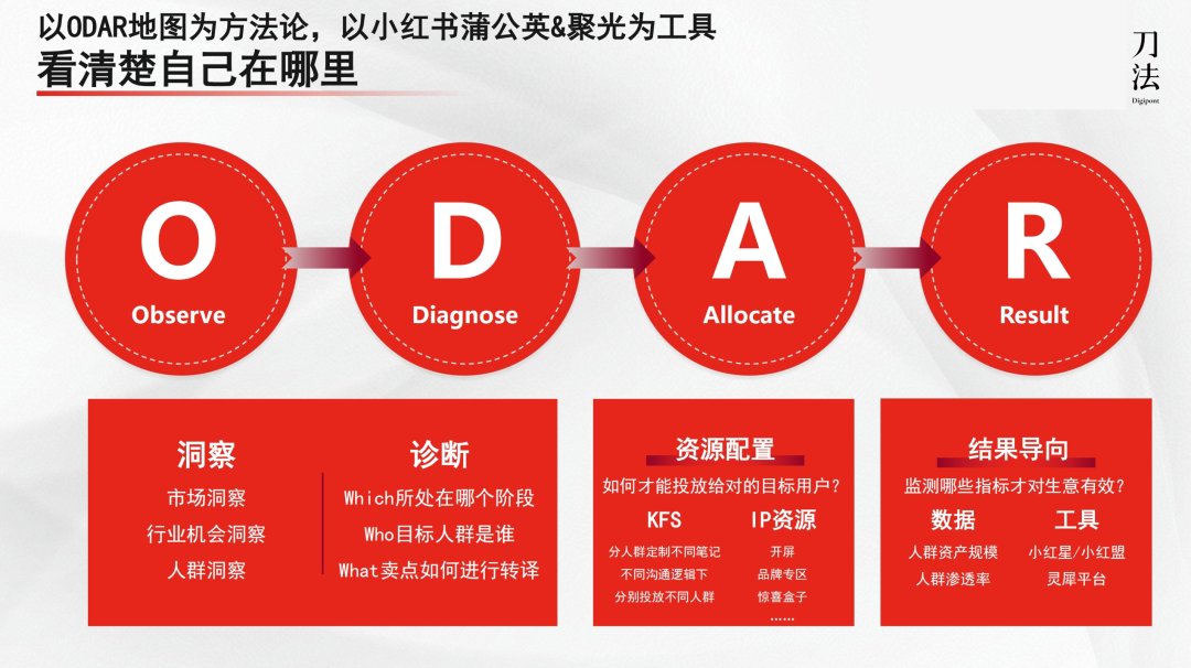 1万字讲清全域增长营销3.0-传播蛙