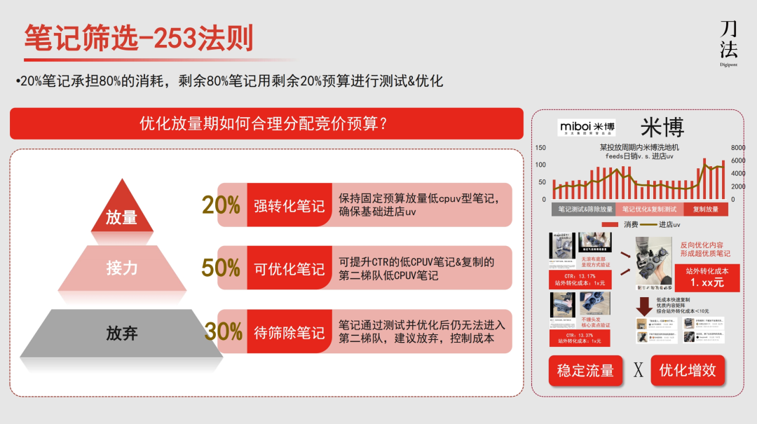 1万字讲清全域增长营销3.0-传播蛙