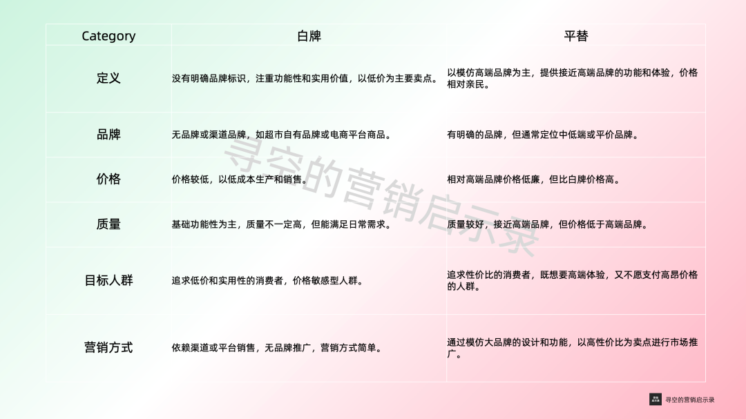 白牌和平替到底有何不同？-传播蛙