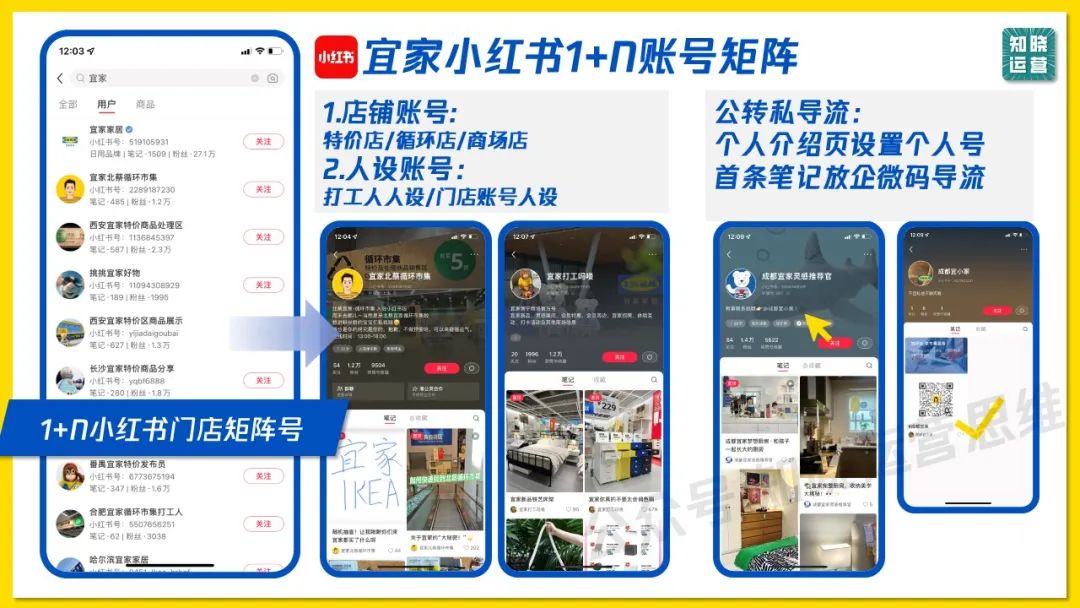 宜家私域到全域运营的深度拆解-传播蛙