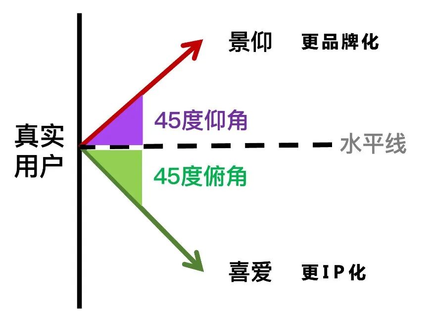 品牌的灵魂应在何处安家-传播蛙