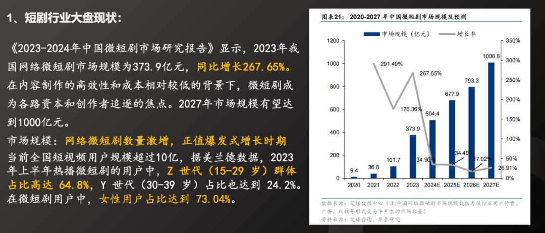 短剧电商的新模式-传播蛙