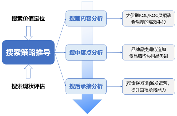 如何用货架电商的逻辑做小红书-传播蛙