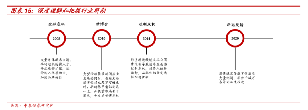 华住的私域流量策略-传播蛙