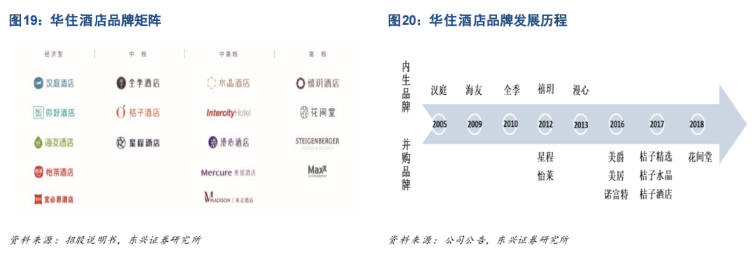 华住的私域流量策略-传播蛙