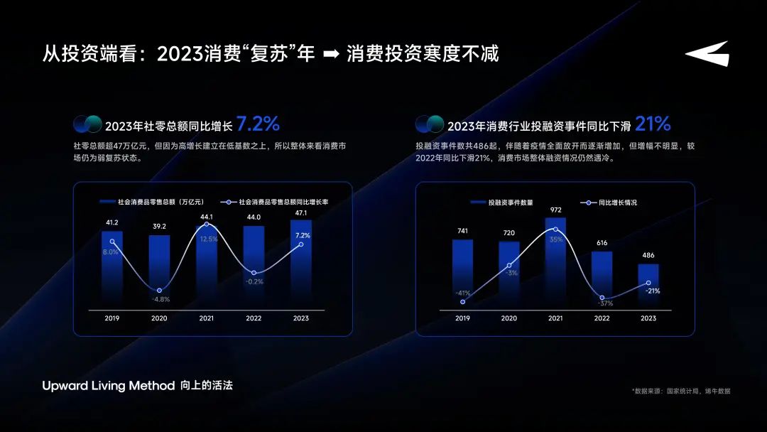 星店通OpenGMV李德恒：品牌融资新范式-传播蛙