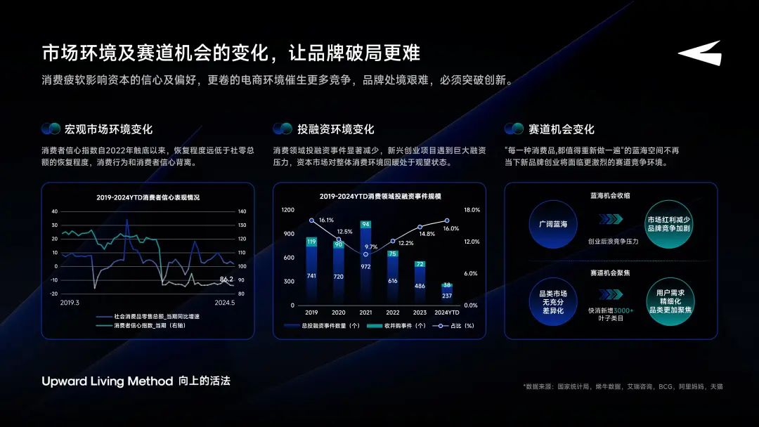 星店通OpenGMV李德恒：品牌融资新范式-传播蛙