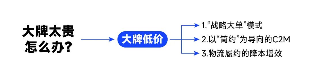 在不降低品质的情况下怎么把产品的售价变低