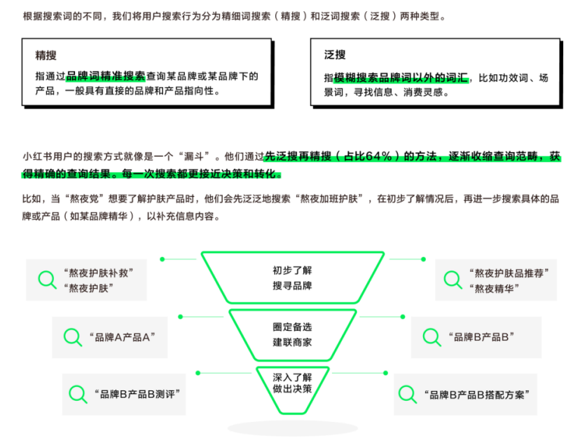 怎样抢占小红书搜索流量？-传播蛙