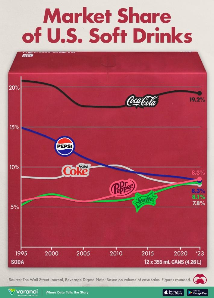 Dr Pepper的品牌营销传播策略-传播蛙