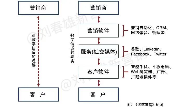 下一个十年是场景营销的时代-传播蛙