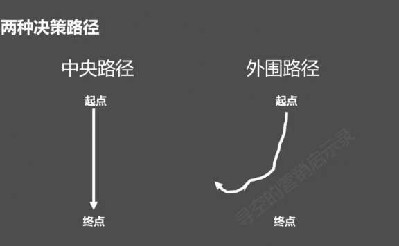 内容电商和货架电商的本质