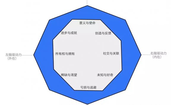 产品游戏化的八角行为分析法