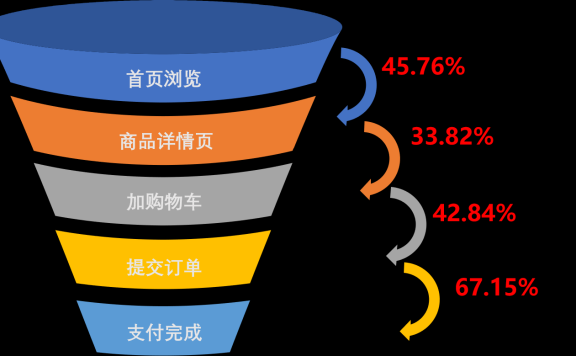 运营工作方法论