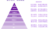 小红书618种草拔草投放攻略