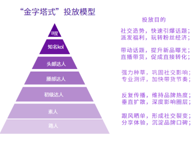 小红书618种草拔草投放攻略