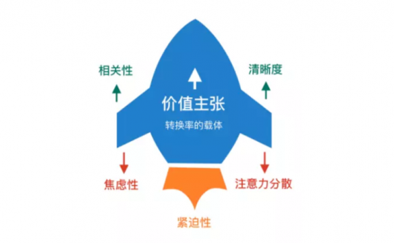 开课吧9.9元课程营销案例分析