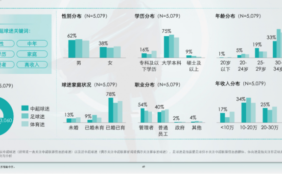 足球营销的四大品牌玩法