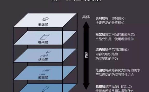 大数据时代下的企业营销玩法