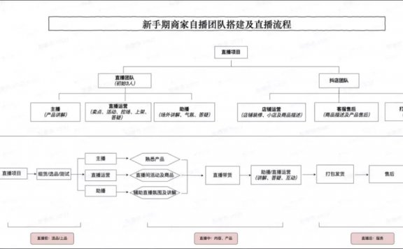 樊登读书公域直播引流与私域留存全链路拆解