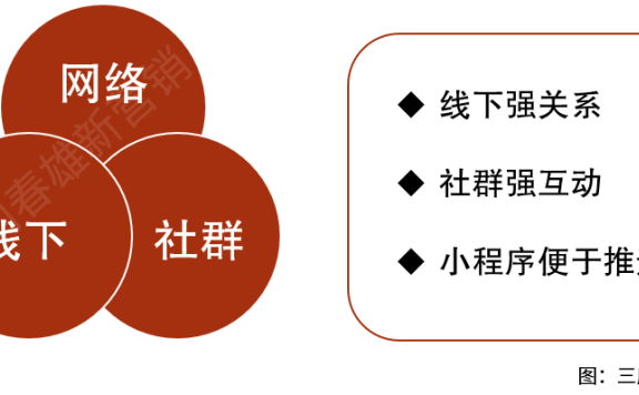 互联网下半场是S2b2C