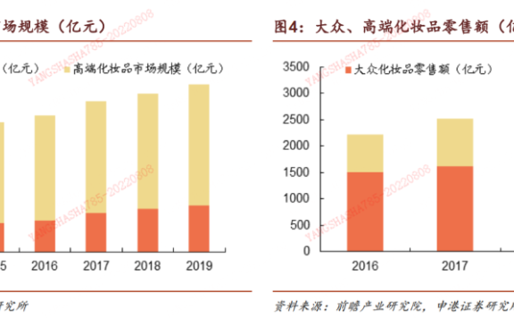 兰蔻视频号直播带货案例拆解分析